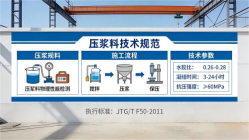 吴兴本地工厂讲解：说一遍公路压浆料和铁路压浆料的区别